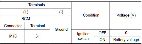 Nissan Maxima. CHECK IGNITION RELAY-2 FEEDBACK INPUT SIGNAL