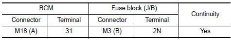 Nissan Maxima. CHECK IGNITION RELAY-2 FEEDBACK CIRCUIT