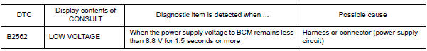 Nissan Maxima. DTC DETECTION LOGIC