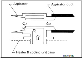 Nissan Maxima. Aspirator