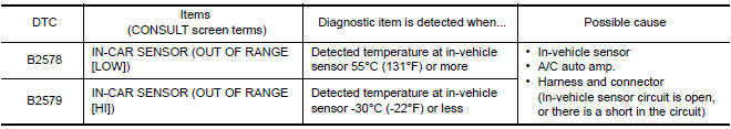 Nissan Maxima. DTC DETECTION LOGIC