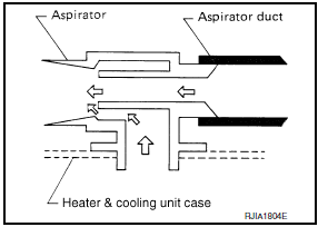 Nissan Maxima. Aspirator