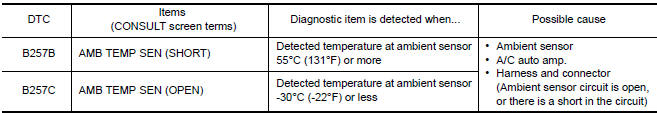 Nissan Maxima. DTC DETECTION LOGIC