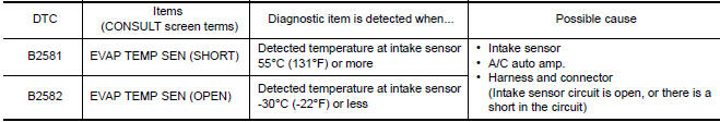 Nissan Maxima. DTC DETECTION LOGIC