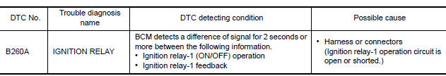 Nissan Maxima. DTC DETECTION LOGIC