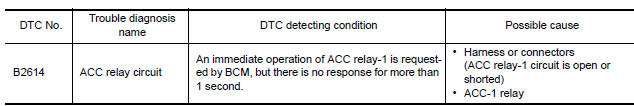 Nissan Maxima. DTC DETECTION LOGIC