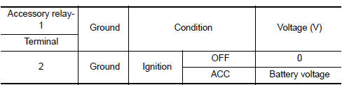 Nissan Maxima. CHECK ACCESSORY RELAY-1 POWER SUPPLY