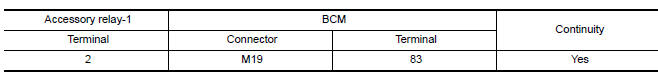 Nissan Maxima. CHECK ACCESSORY RELAY-1 POWER SUPPLY CIRCUIT-1