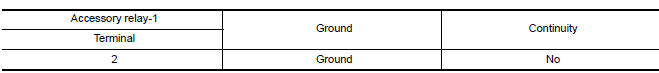 Nissan Maxima. CHECK ACCESSORY RELAY-1 POWER SUPPLY CIRCUIT-1