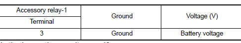 Nissan Maxima. CHECK ACCESSORY RELAY-1 GROUND CIRCUIT