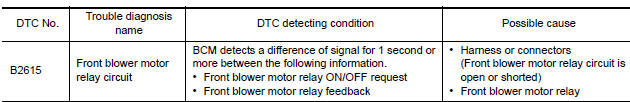 Nissan Maxima. DTC DETECTION LOGIC