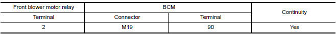 Nissan Maxima. CHECK FRONT BLOWER MOTOR RELAY POWER SUPPLY CIRCUIT