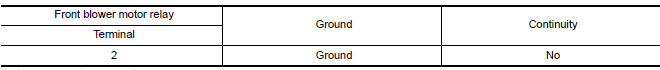 Nissan Maxima. CHECK FRONT BLOWER MOTOR RELAY POWER SUPPLY CIRCUIT