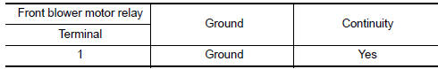 Nissan Maxima. CHECK FRONT BLOWER MOTOR RELAY GROUND CIRCUIT