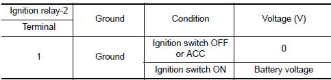 Nissan Maxima. CHECK IGNITION RELAY-2 POWER SUPPLY