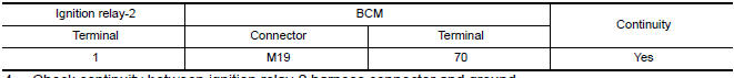 Nissan Maxima. CHECK IGNITION RELAY-2 POWER SUPPLY CIRCUIT-1