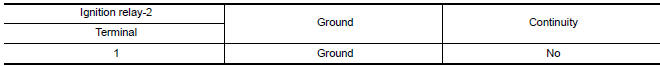 Nissan Maxima. CHECK IGNITION RELAY-2 POWER SUPPLY CIRCUIT-1