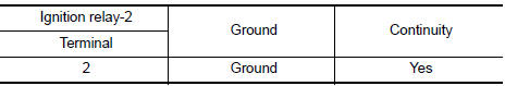 Nissan Maxima. CHECK IGNITION RELAY-2 GROUND CIRCUIT