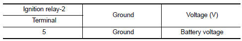 Nissan Maxima. CHECK IGNITION RELAY-2 POWER SUPPLY CIRCUIT-2