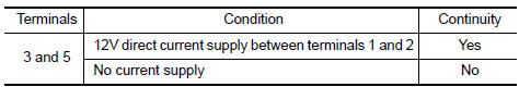 Nissan Maxima. CHECK IGNITION RELAY-2