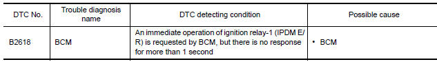 Nissan Maxima. DTC DETECTION LOGIC