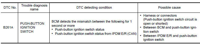 Nissan Maxima. DTC DETECTION LOGIC