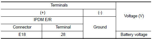Nissan Maxima. CHECK IGNITION SWITCH OUTPUT SIGNAL (IPDM E/R)