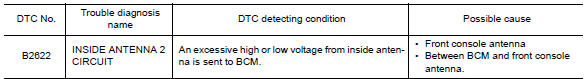 Nissan Maxima. DTC DETECTION LOGIC