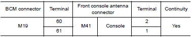 Nissan Maxima. CHECK FRONT CONSOLE ANTENNA CIRCUIT