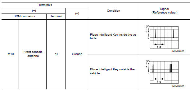 Nissan Maxima. . CHECK FRONT CONSOLE ANTENNA INPUT SIGNAL 2