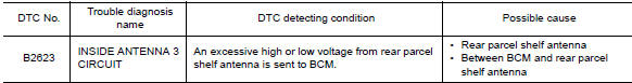 Nissan Maxima. DTC DETECTION LOGIC