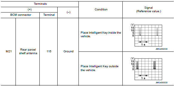 Nissan Maxima. CHECK REAR PARCEL SHELF ANTENNA INPUT SIGNAL 1