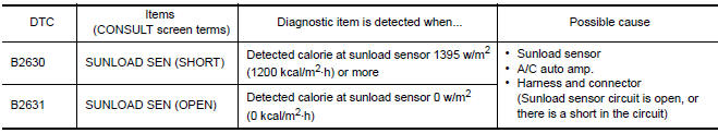 Nissan Maxima. DTC DETECTION LOGIC