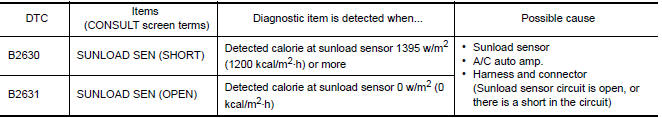 Nissan Maxima. DTC DETECTION LOGIC