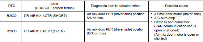 Nissan Maxima. DTC DETECTION LOGIC