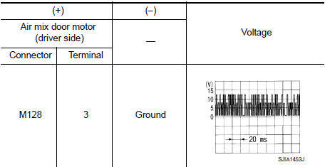 Nissan Maxima. CHECK SIGNAL FOR AIR MIX DOOR MOTOR (DRIVER SIDE)