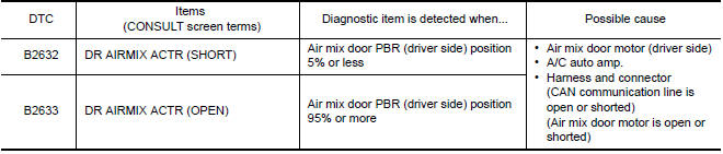 Nissan Maxima. DTC DETECTION LOGIC