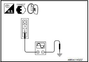 Nissan Maxima. CHECK SIGNAL FOR AIR MIX DOOR MOTOR (DRIVER SIDE)