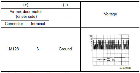 Nissan Maxima. CHECK SIGNAL FOR AIR MIX DOOR MOTOR (DRIVER SIDE)