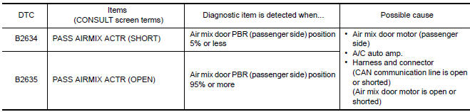 Nissan Maxima. DTC DETECTION LOGIC