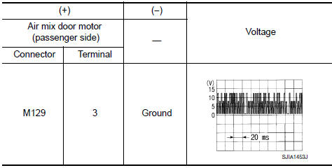 Nissan Maxima. CHECK SIGNAL FOR AIR MIX DOOR MOTOR (PASSENGER SIDE)