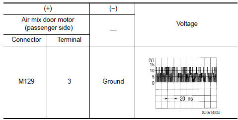 Nissan Maxima. CHECK SIGNAL FOR AIR MIX DOOR MOTOR (PASSENGER SIDE)