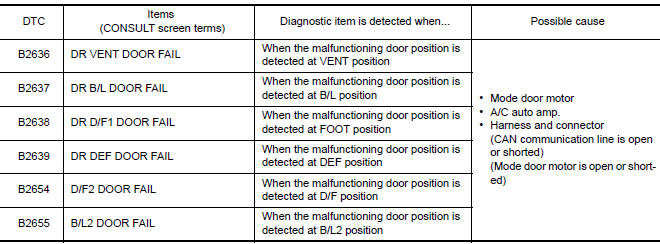 Nissan Maxima. DTC DETECTION LOGIC