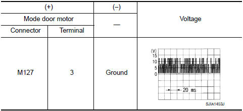 Nissan Maxima. CHECK SIGNAL FOR MODE DOOR MOTOR