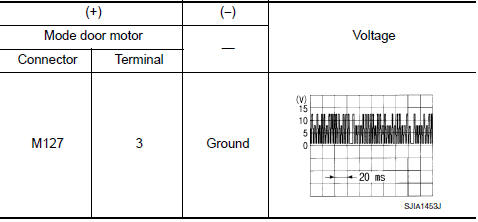 Nissan Maxima. CHECK SIGNAL FOR MODE DOOR MOTOR