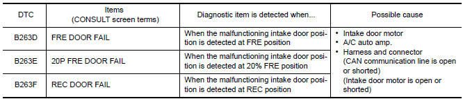 Nissan Maxima. DTC DETECTION LOGIC