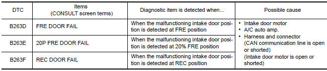 Nissan Maxima. DTC DETECTION LOGIC