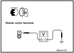 Nissan Maxima. B TERMINAL C 