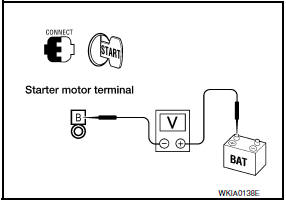 Nissan Maxima. HECK BATTERY CABLE (VOLTAGE DROP TEST)