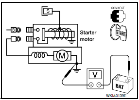 Nissan Maxima. CHECK GROUND CIRCUIT STATUS (VOLTAGE DROP TEST)